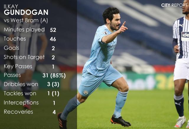 米兰体育中国官网-平地起“京”雷！8场7球，京多安豹变曼城头号射手